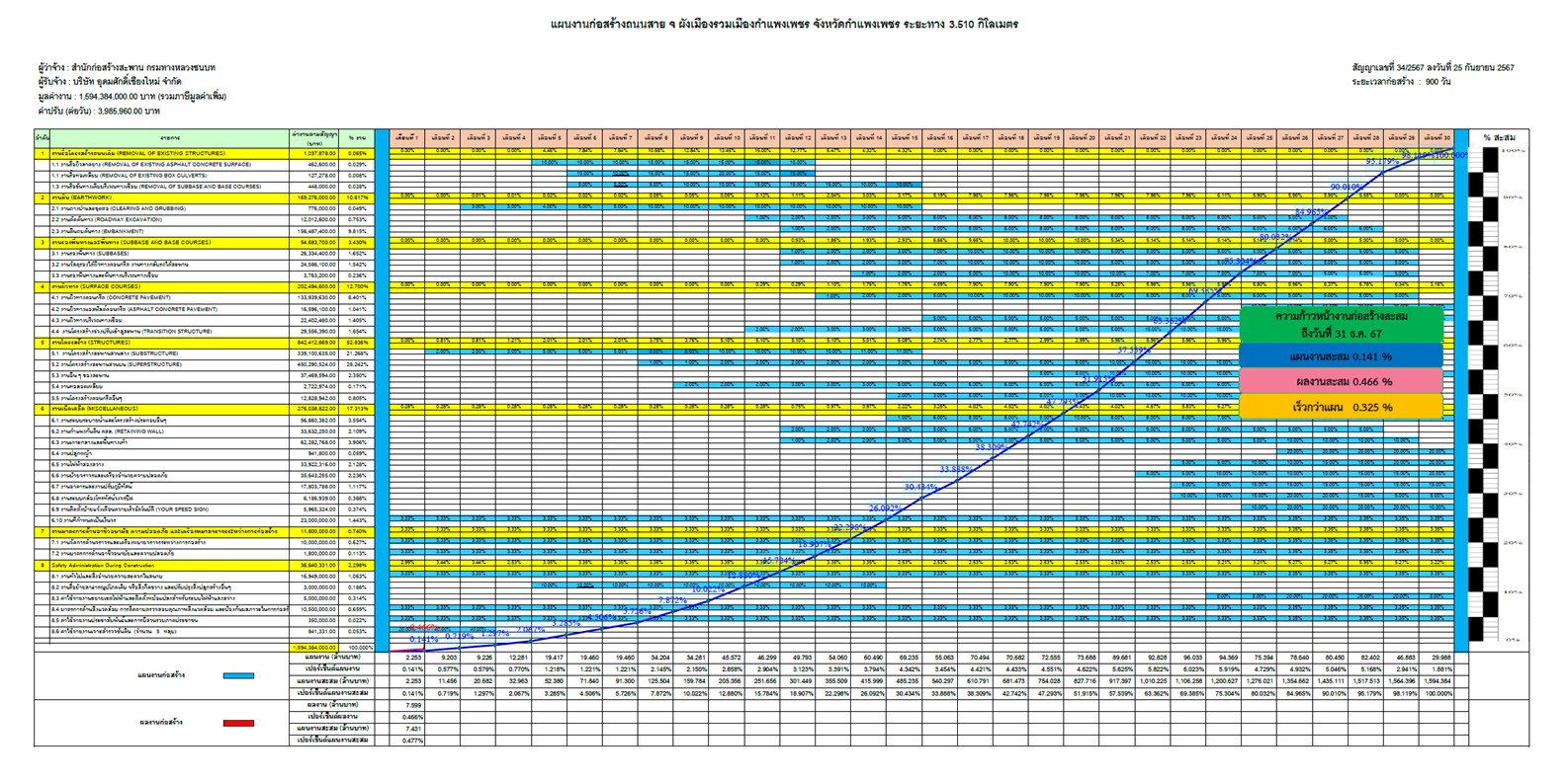 ผลการดำเนินโครงการ เดือน ธ.ค. 2567