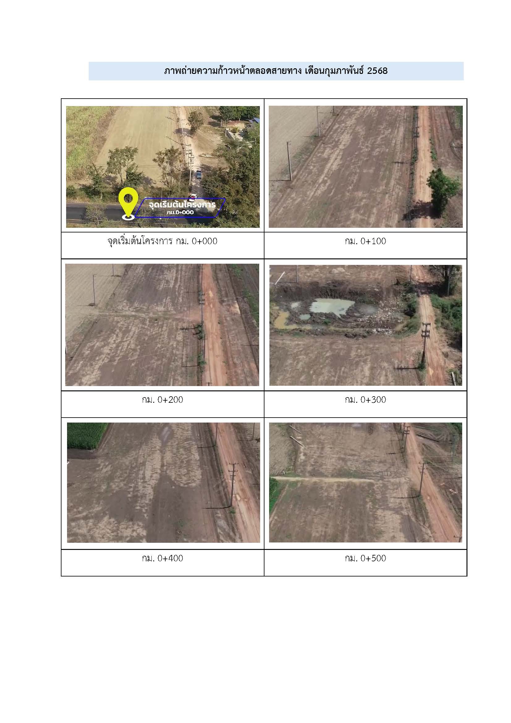 ภาพความก้าวหน้า กุมภาพันธ์ 2568