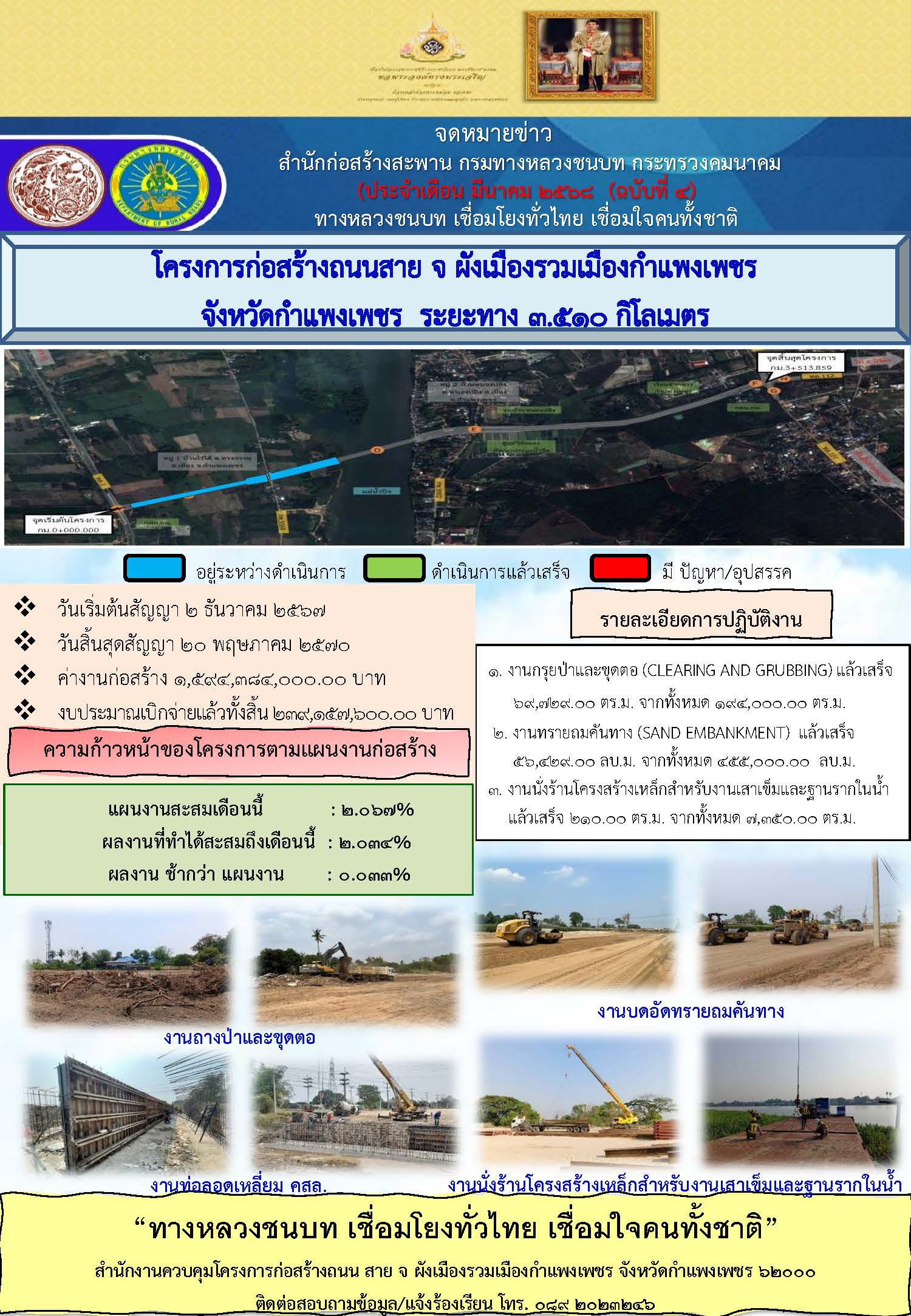 จดหมายข่าวโครงการฯ มี.ค. 68