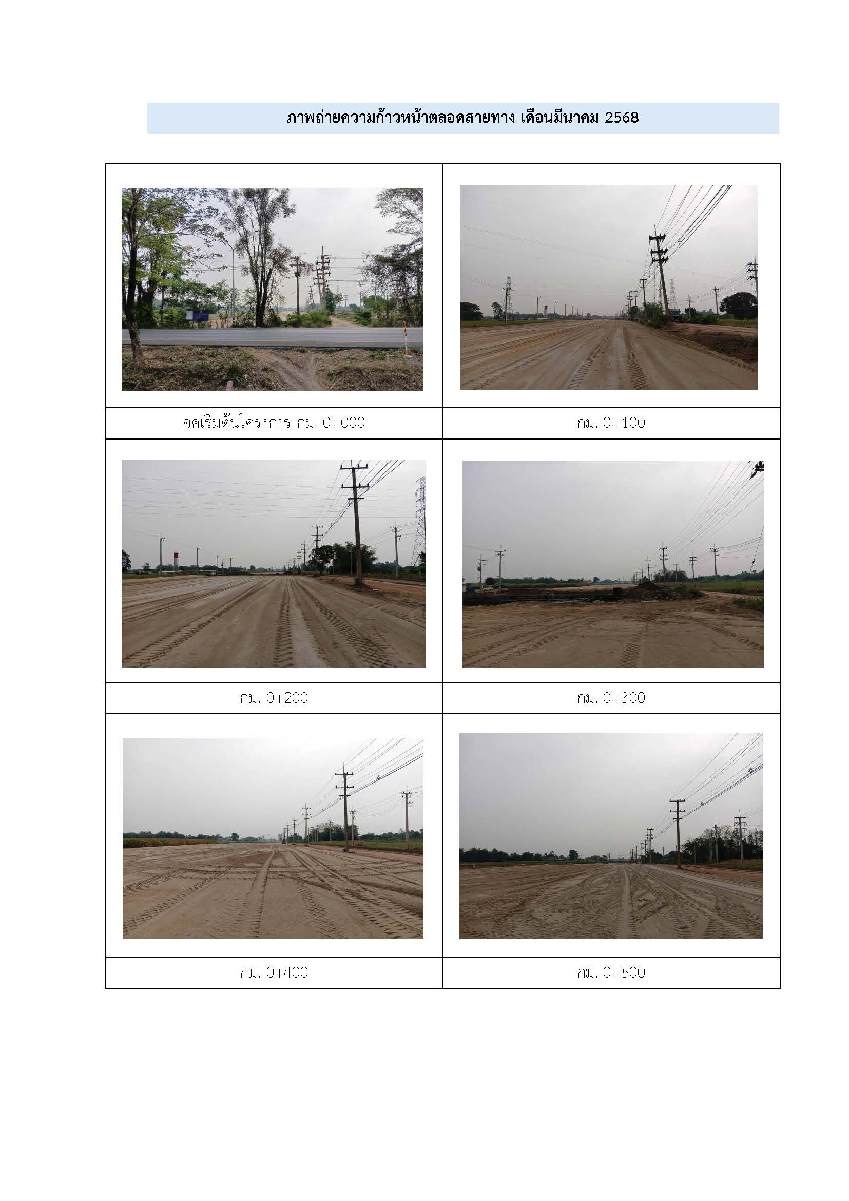 ภาพความก้าวหน้า มีนาคม 2568