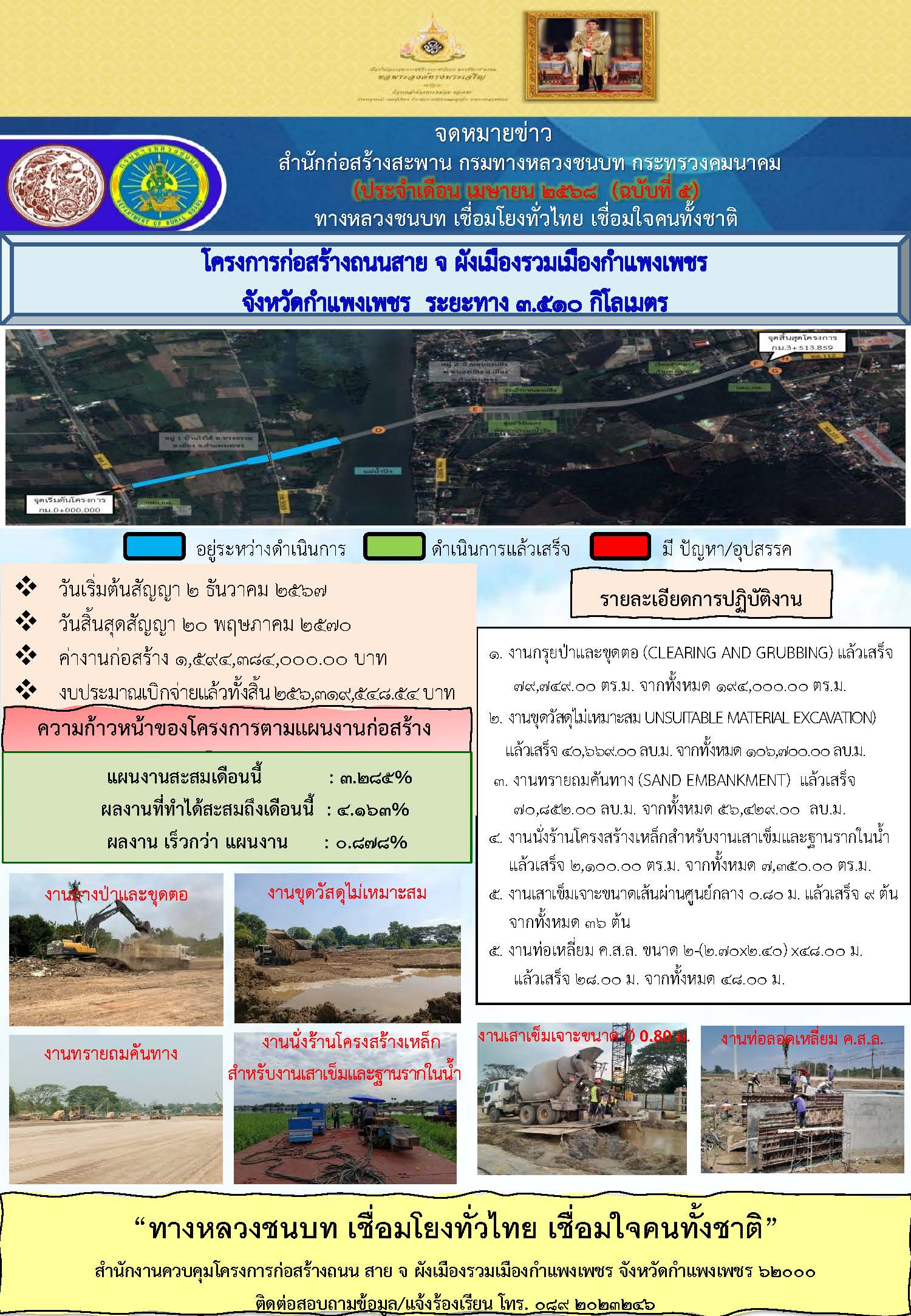 จดหมายข่าวโครงการฯ เม.ย. 68