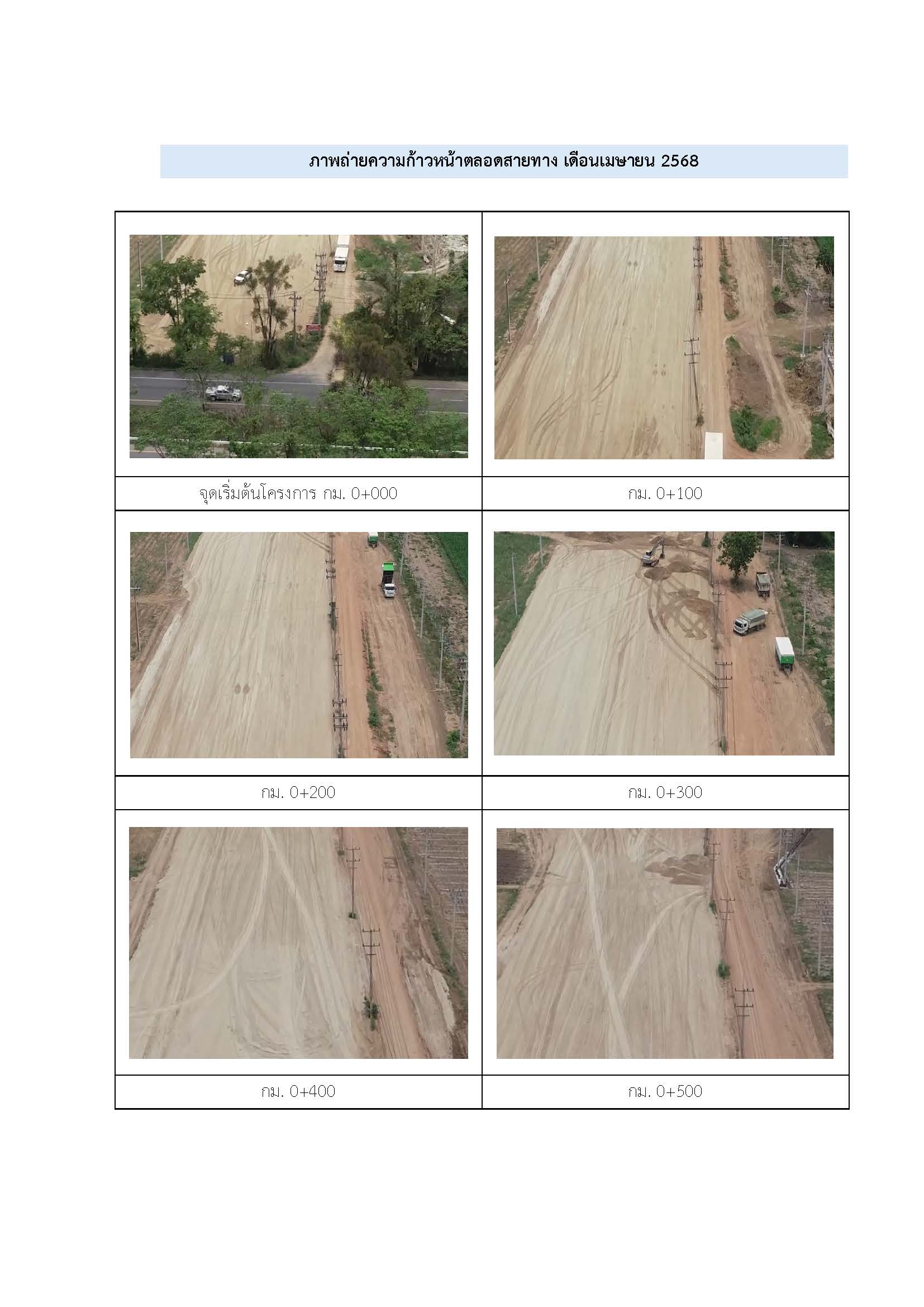 ภาพความก้าวหน้า เมษายน 2568