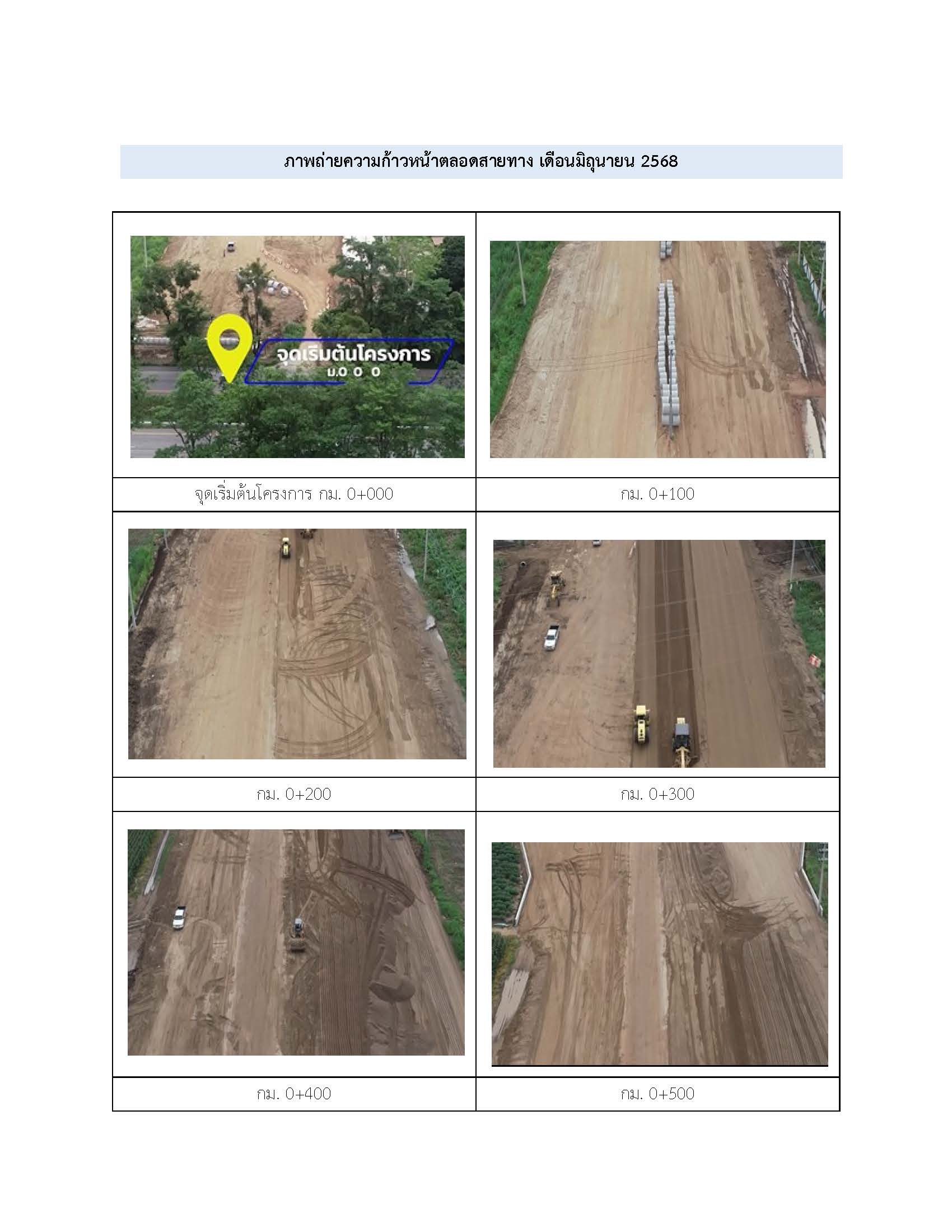 ภาพความก้าวหน้า มิถุนายน 2568