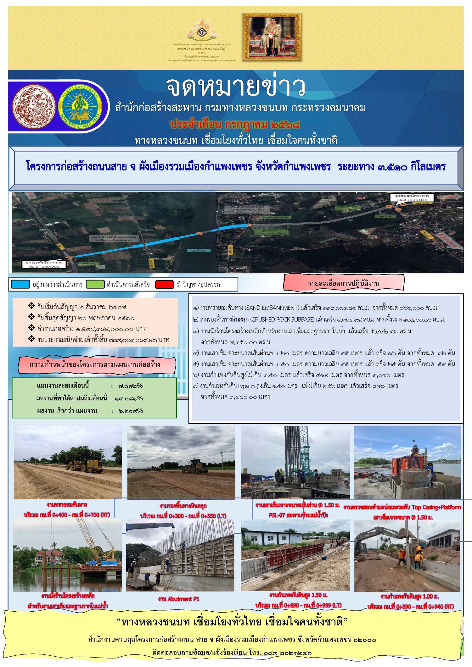 จดหมายข่าวโครงการฯ ก.ค. 68